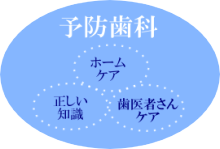 小児歯科